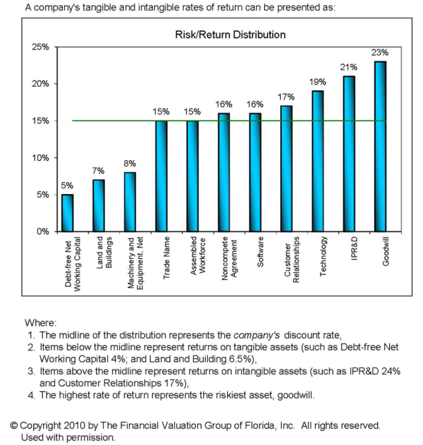 risk-return-distribution